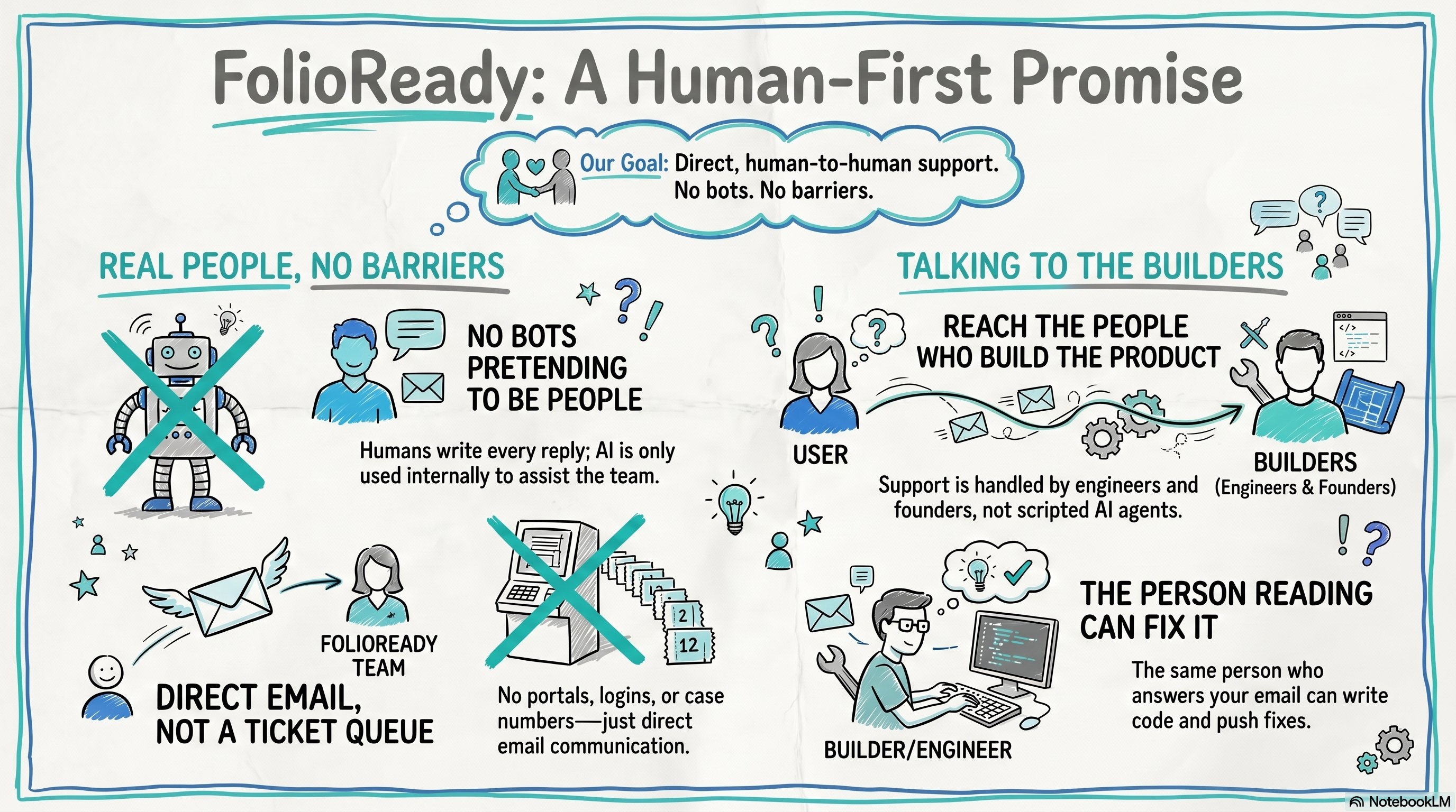 support-is-human