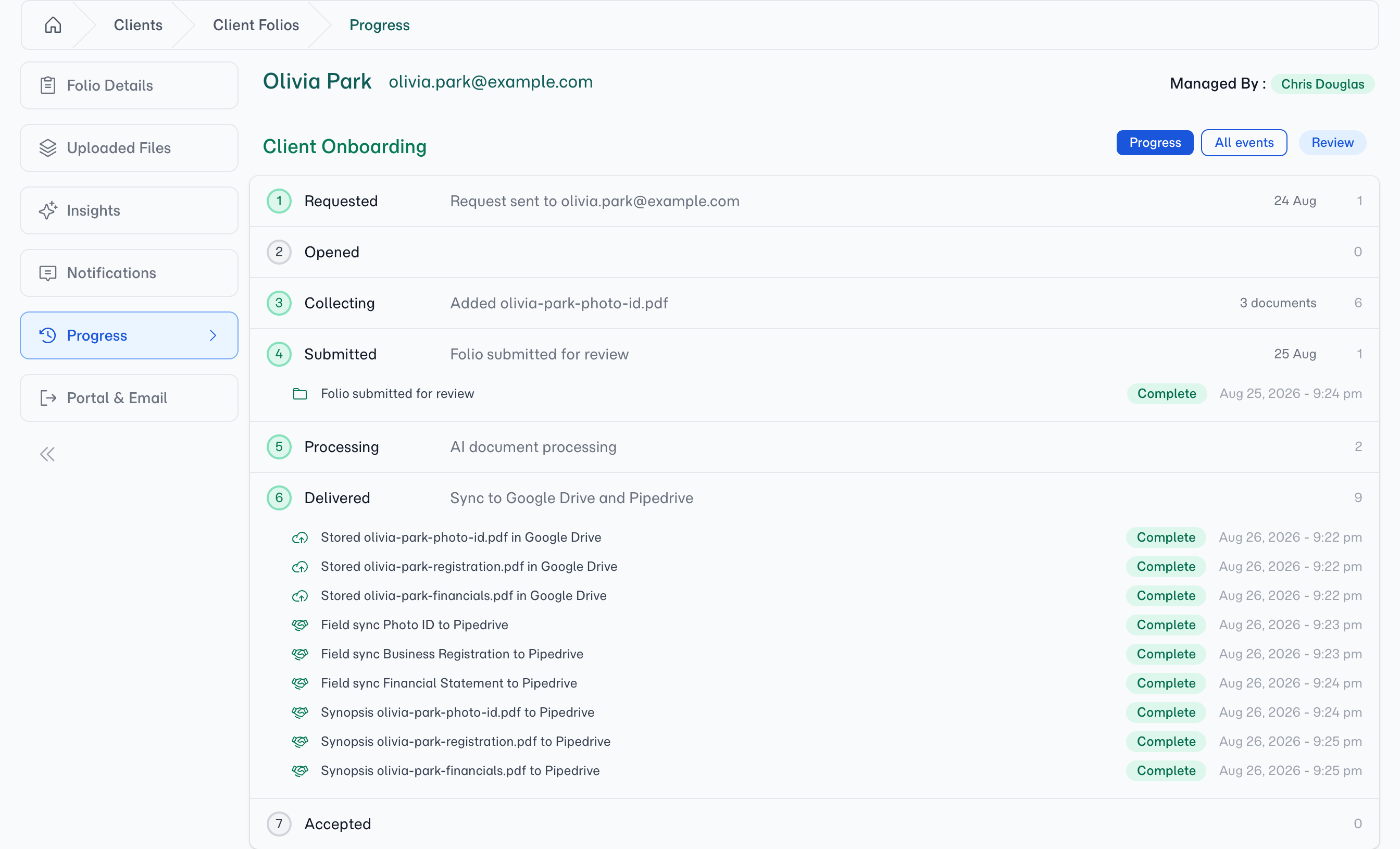 The Progress tab on a folio — stages down the rail, each naming what it produced, with Delivered open on the nine writes it made to Google Drive and Pipedrive.