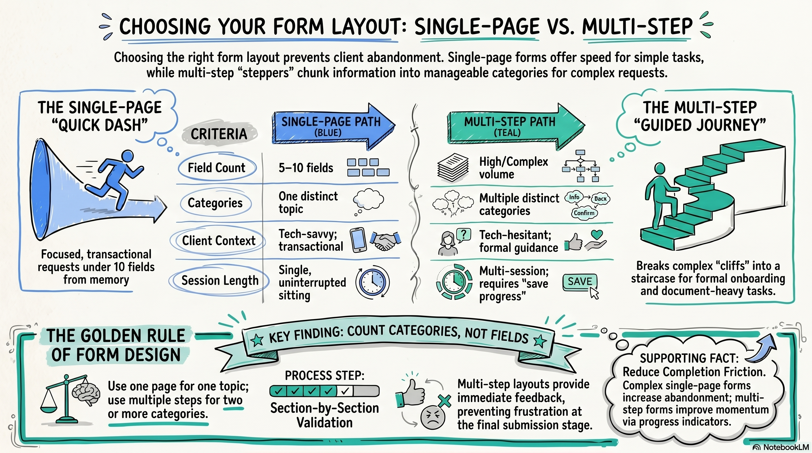 single-page-or-multi-step-forms