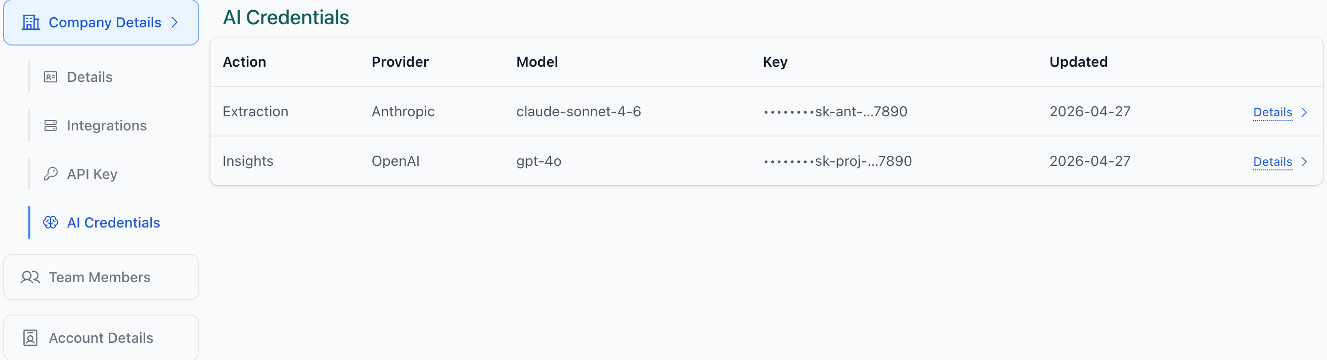 The Company section exposes AI Credentials as a dedicated tab.