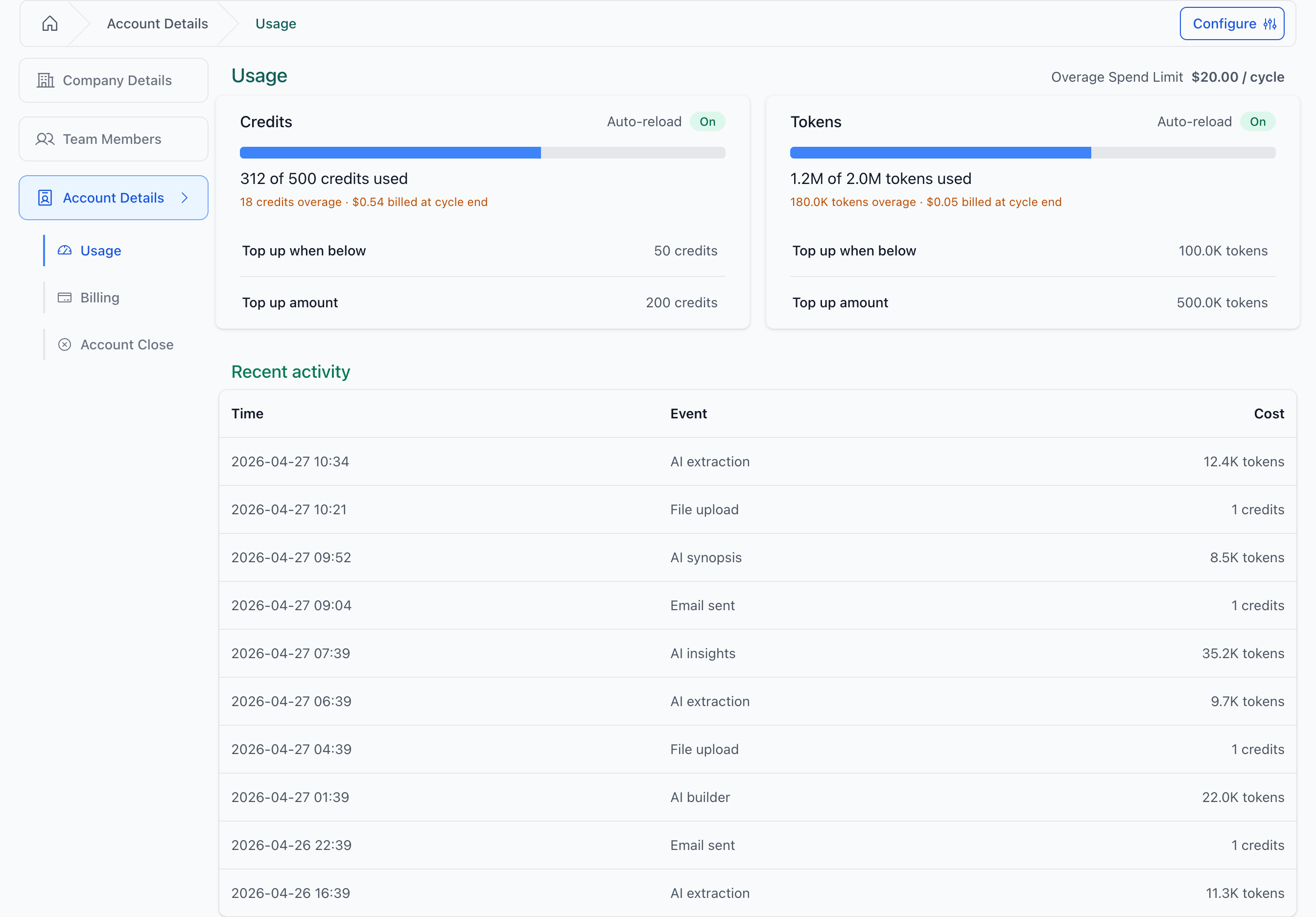 Company → Usage shows credits and tokens side by side, with the cycle's spend limit at the top right.