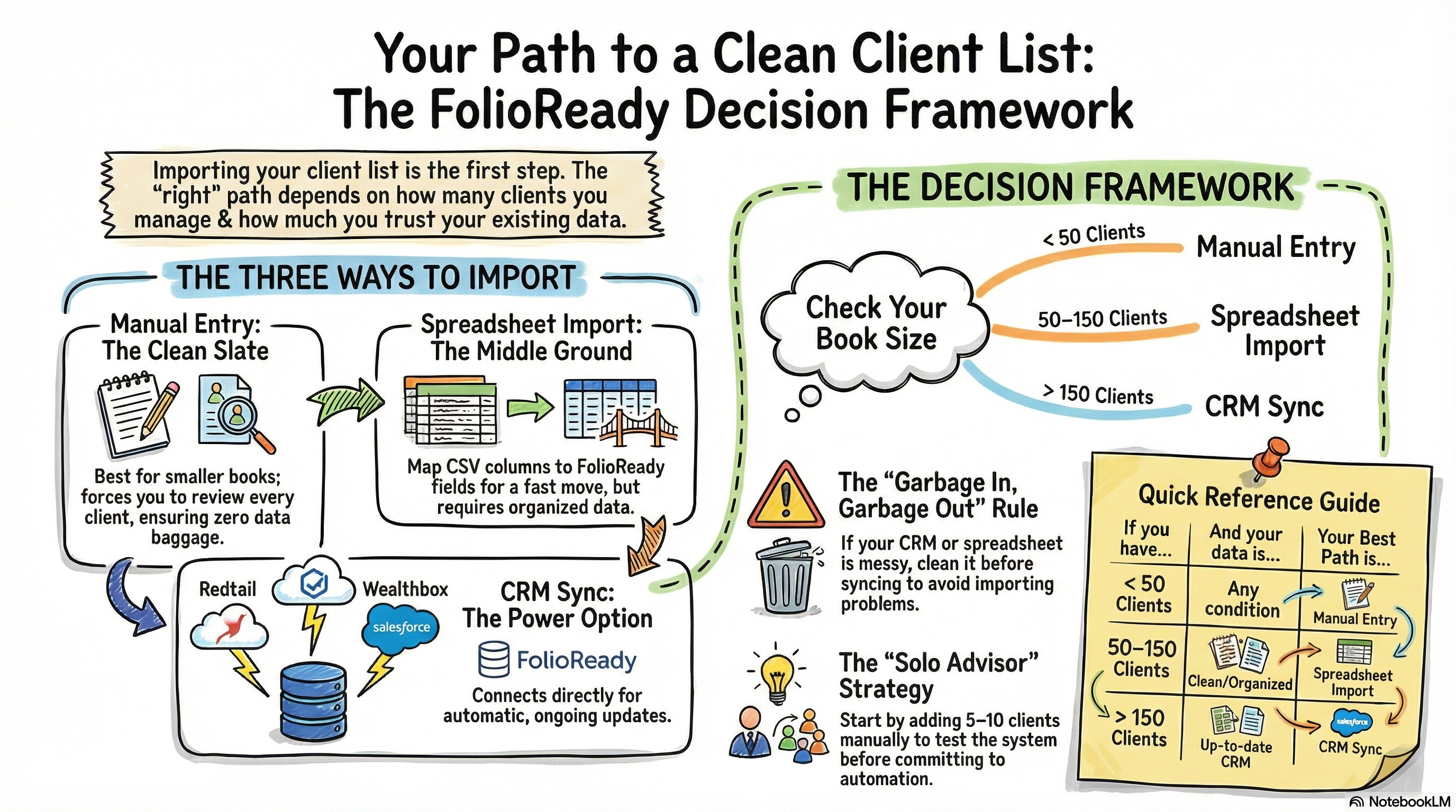 can-i-import-my-client-list