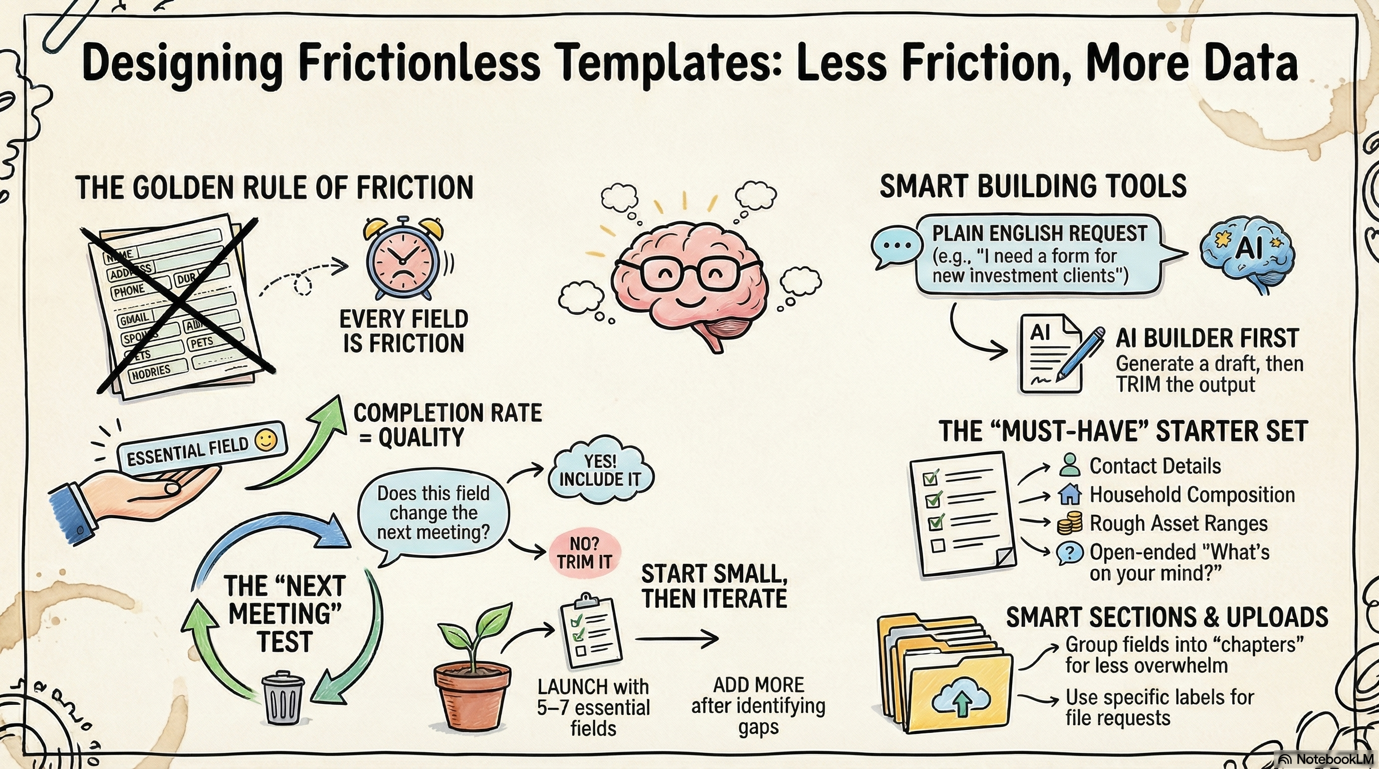 designing-your-first-template