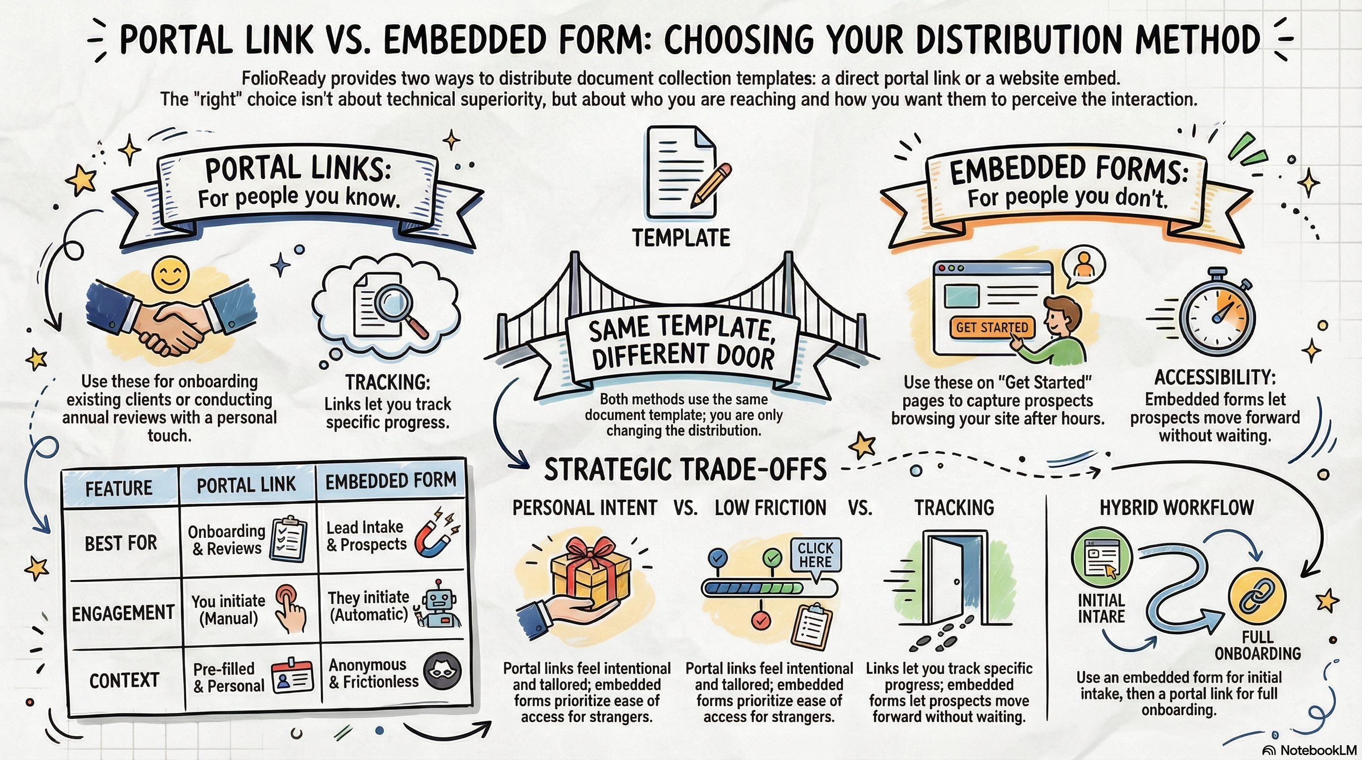 embedding-forms-on-your-website