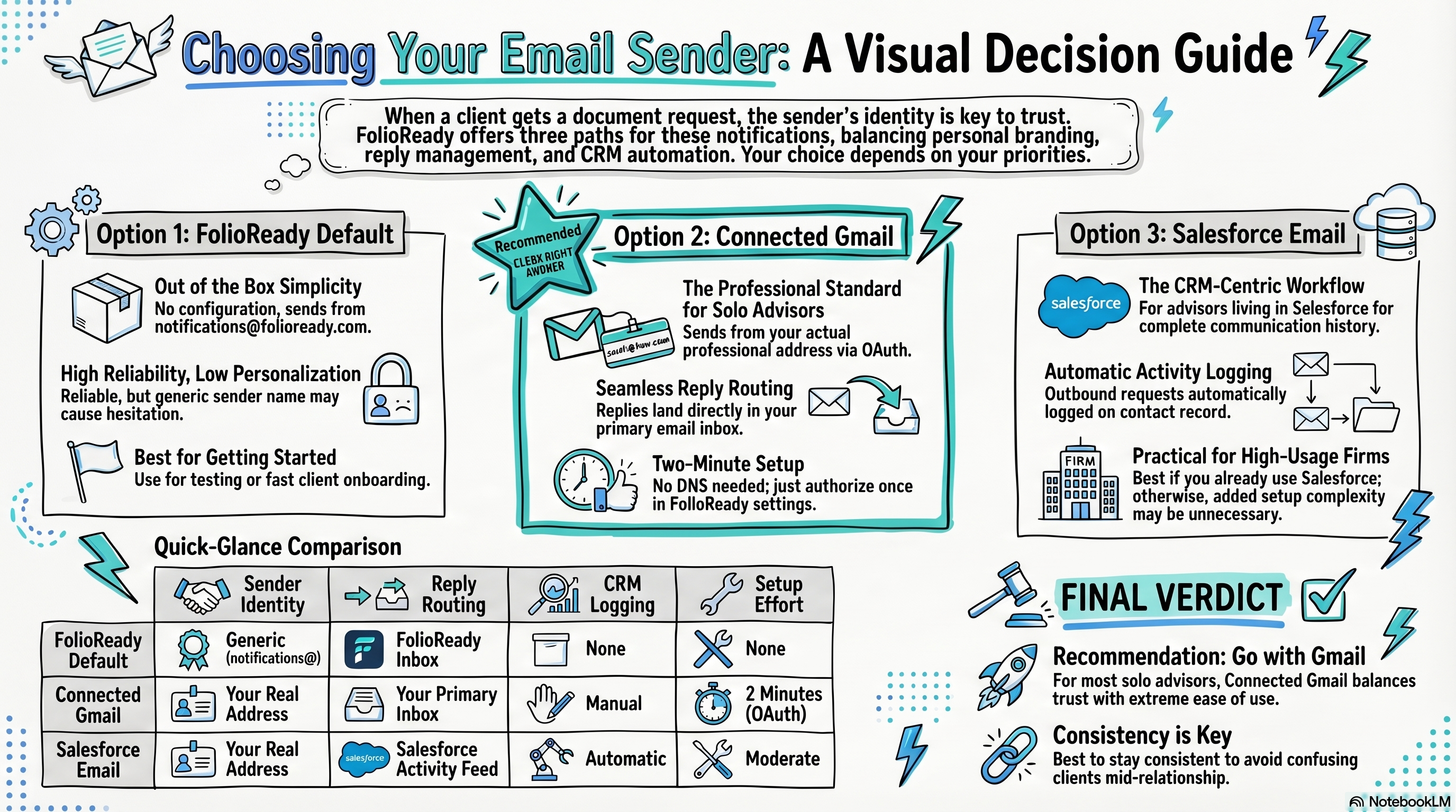 how-should-i-set-up-email-notifications