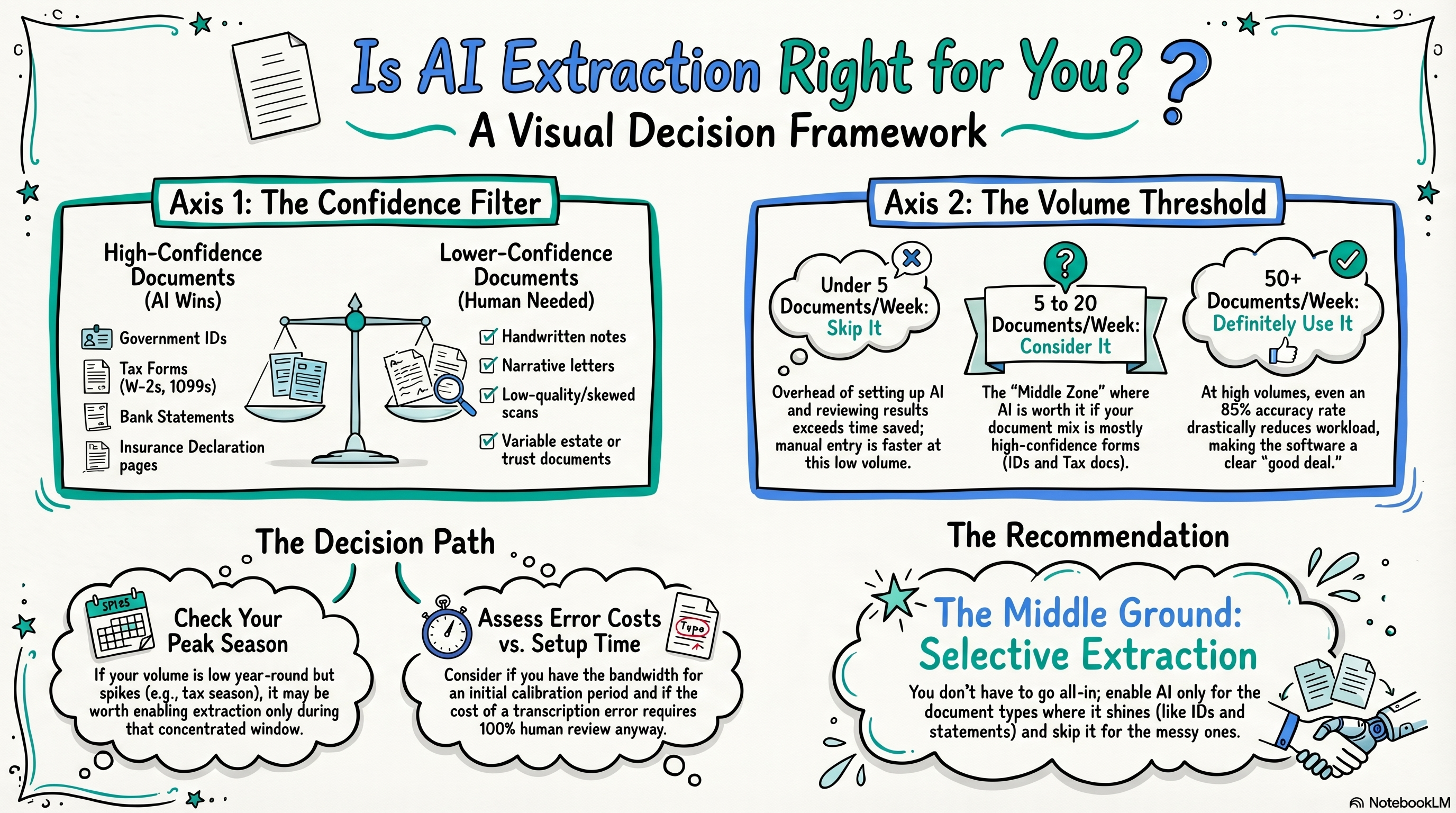 is-ai-extraction-worth-it