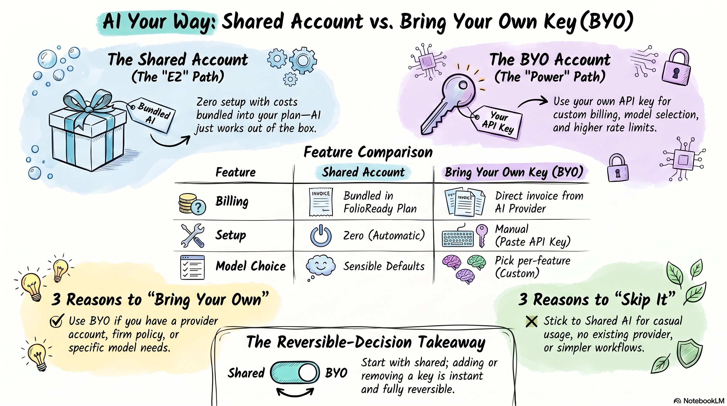 plugging-in-your-own-ai-account
