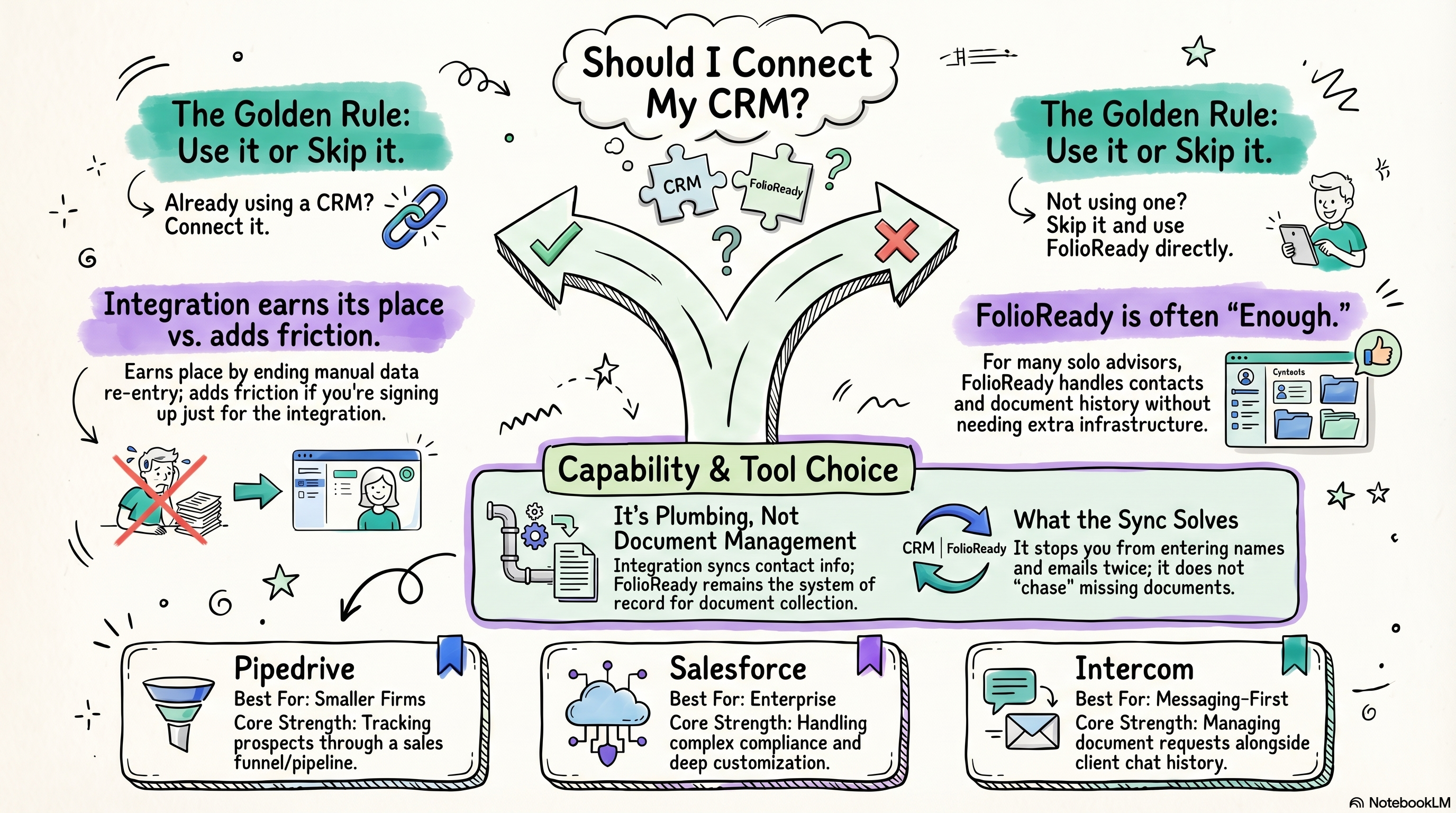 should-i-connect-my-crm