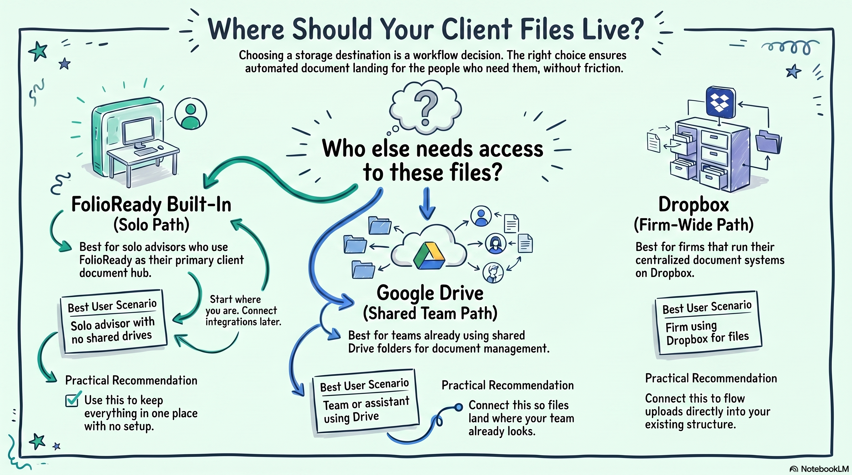where-should-my-files-live