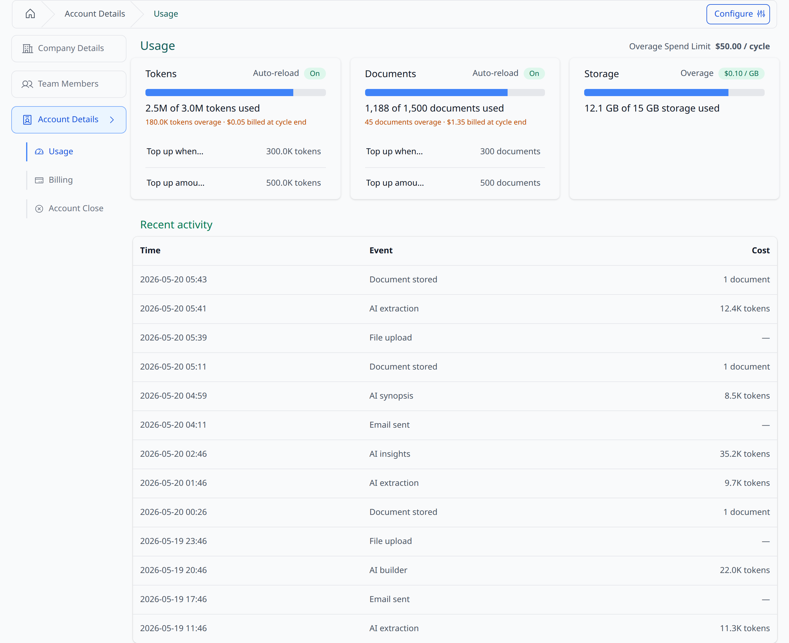 Company → Usage shows tokens, documents, and storage side by side, with the cycle's spend limit at the top right.