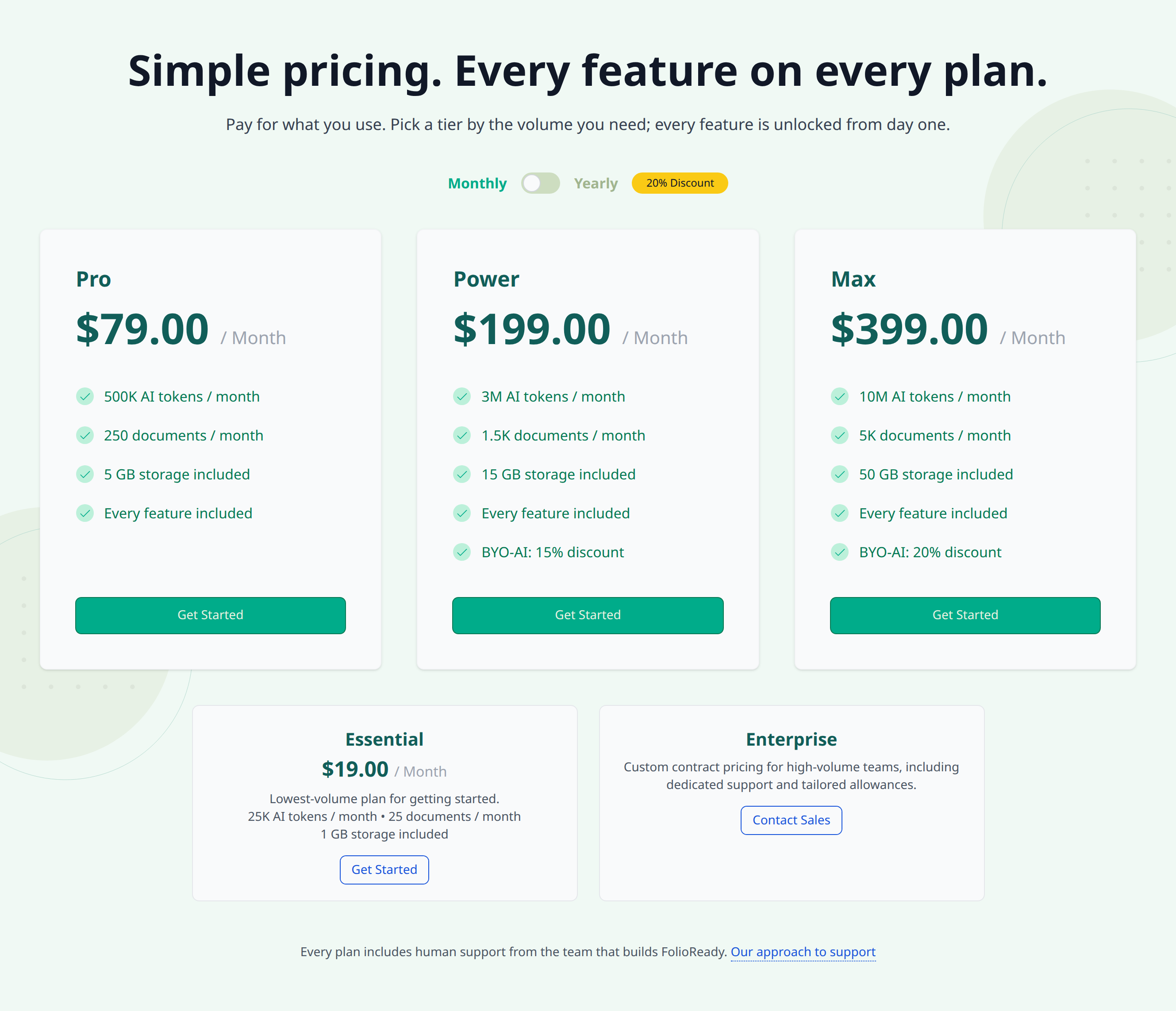 The four self-serve plans — Essential, Pro, Power, and Max — alongside the Enterprise contact card on the pricing page.